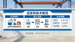 铜梁本地工厂讲解：说一遍公路压浆料和铁路压浆料的区别