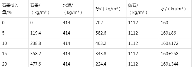 铜梁防静电水泥砂浆怎么做(附配比及施工方法)
